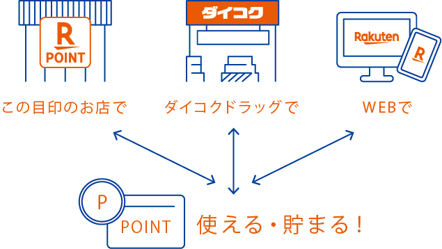 この目印のお店で、ダイコクドラッグで、webで貯まる使える
